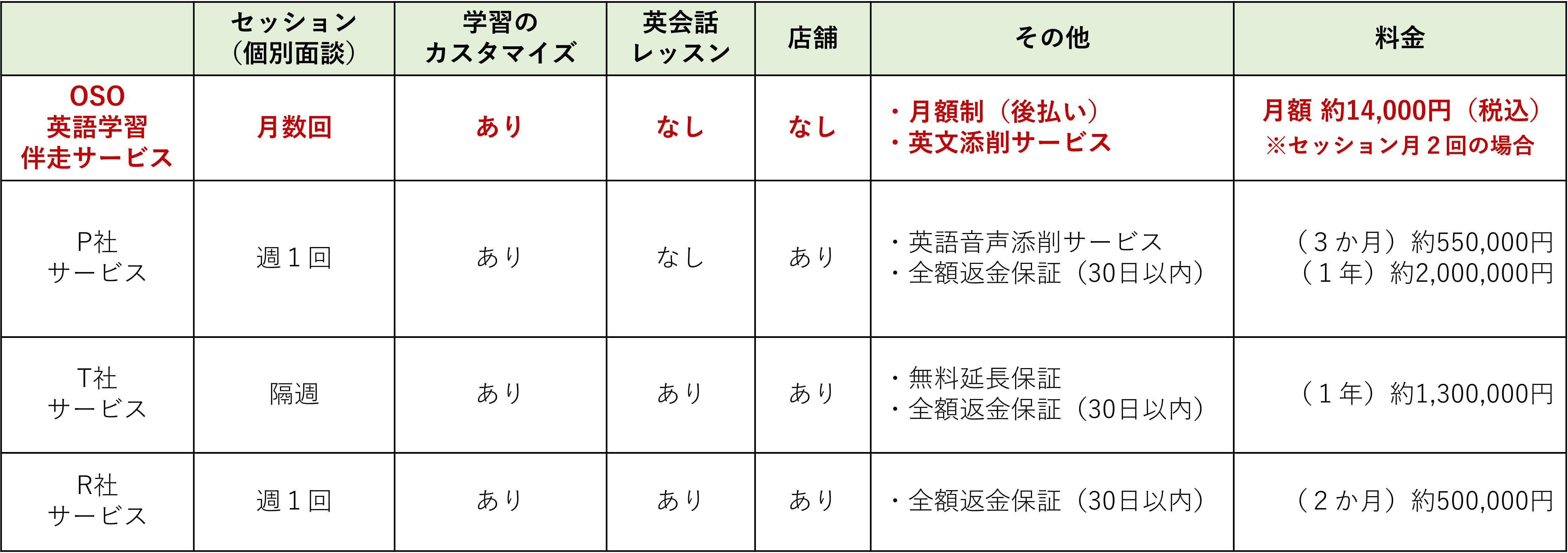 あなたの英語学習に伴走し、挫折させない!